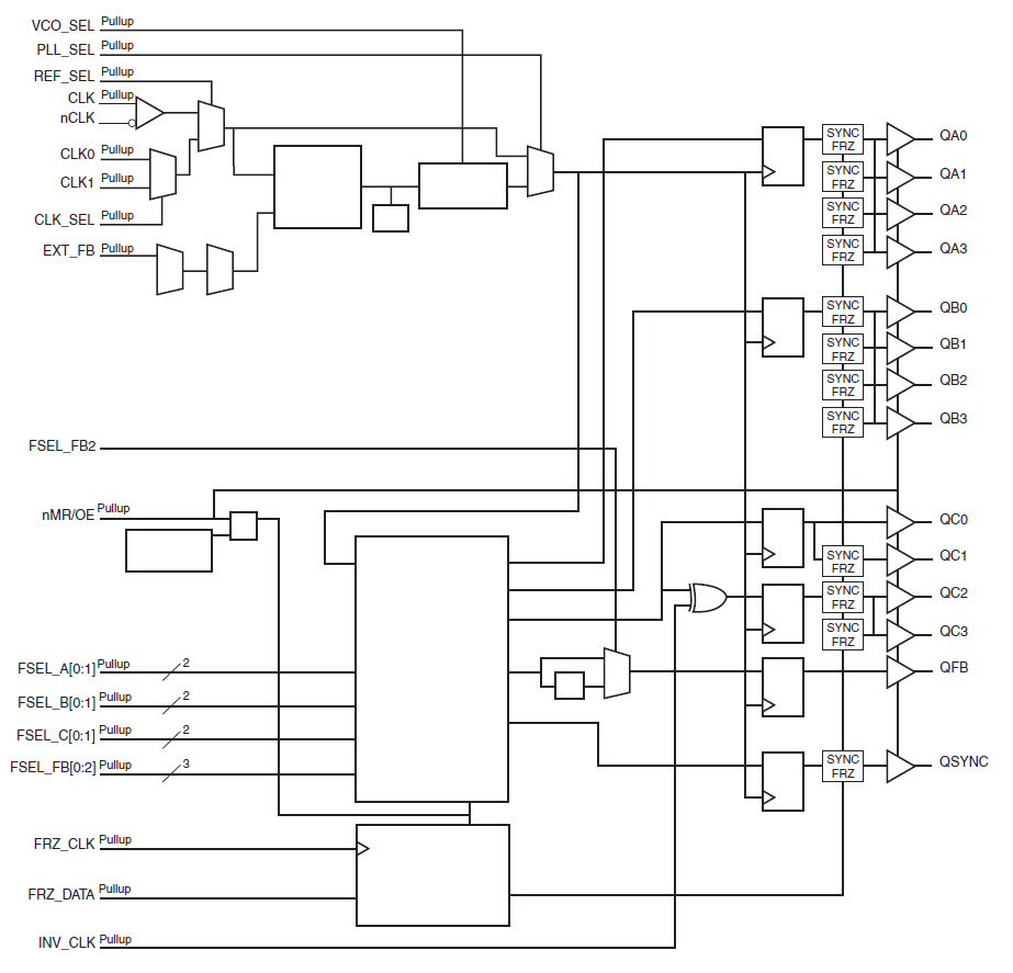 87973I 112 LVCMOS Clock Generator Renesas